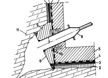rendszer