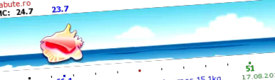 pomocou