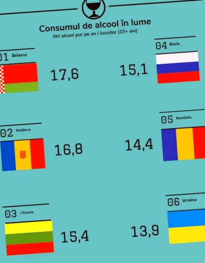 вживання алкоголю