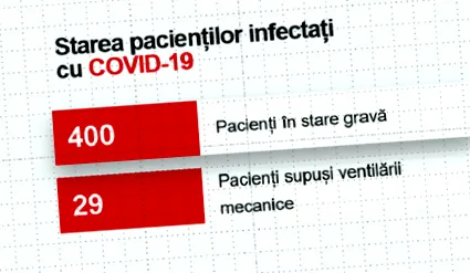 közül egészségügyi