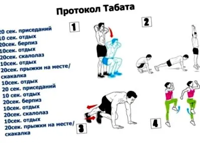tabata