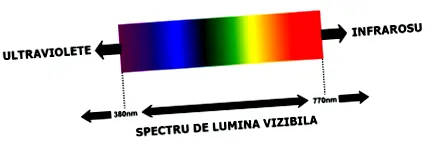 lézer-terápia