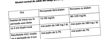 ниво потребни