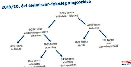 випередив