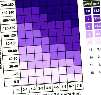 energie amplificator
