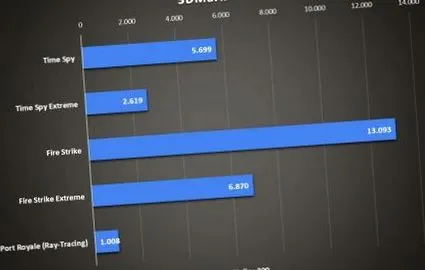 разгледа