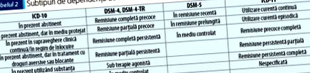 DSM-4 DSM-4