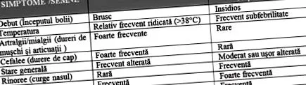 препознаете