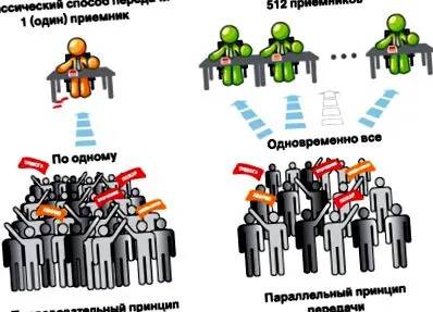 службата копче