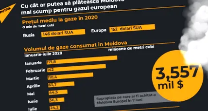veszítene moldova