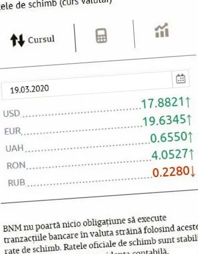 курс девизен