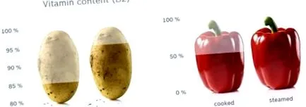 переваги недоліки