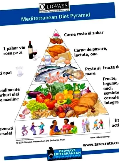 legegészségesebb étrend