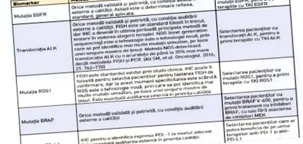 diagnostika