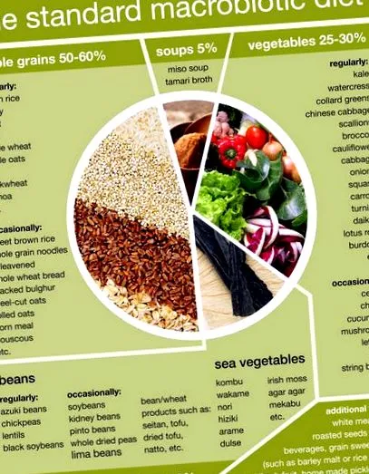 oshawa diet