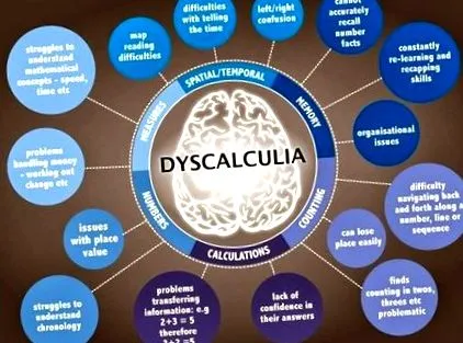 discalculia