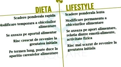 vagy életmódváltás