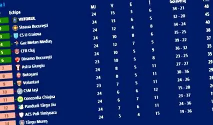 play-off
