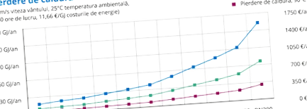 dynoflex