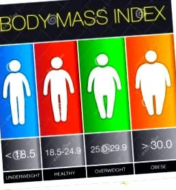 testtömeg-index