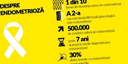зголемувањето телесната