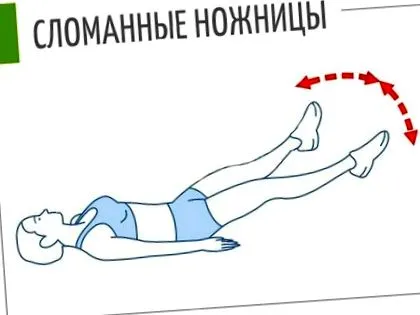 ослабување страните