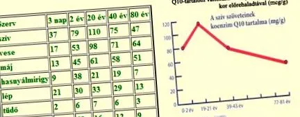 більшість процедур
