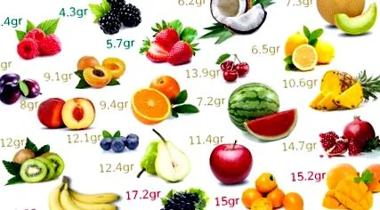 lchf