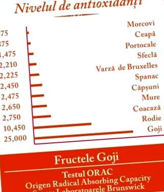 goji