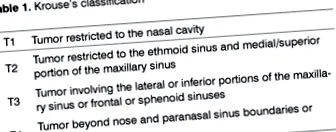 papilloma