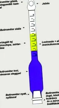 водяну баню