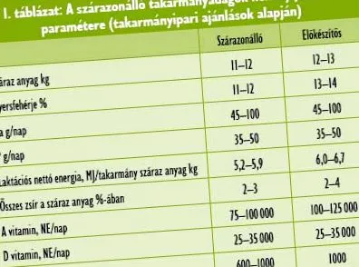 підготовки доїльних