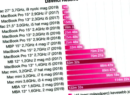fund MacBook 2019