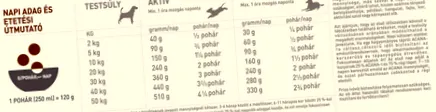 regionals собак