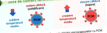 nanostrukturált gömb