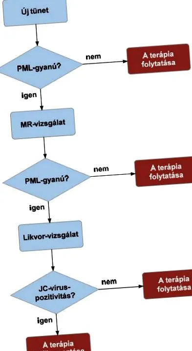 може подобри
