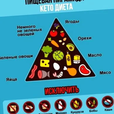 ketogén