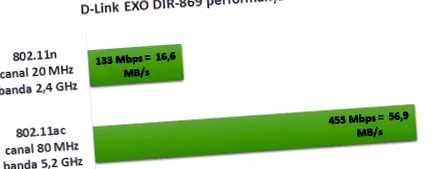 dir-869