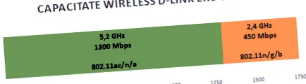 mbps