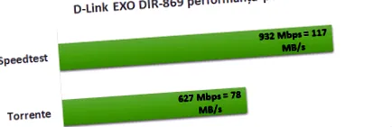 mbps
