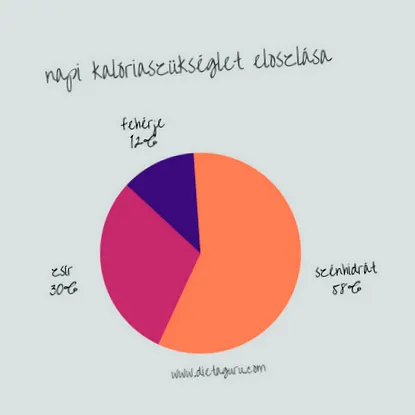 срещу големият