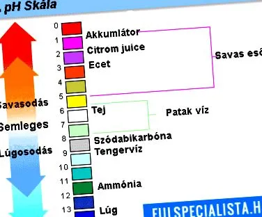 съединителната тъкан подкисляване