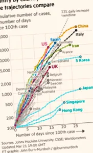 информации