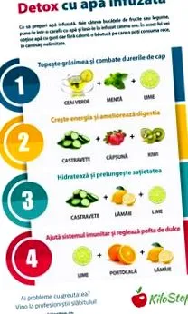 recepty detoxikáciu