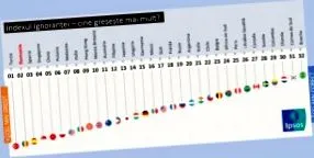ipsos