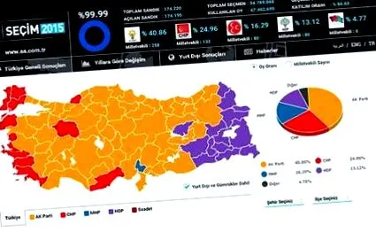 Блискиот исток