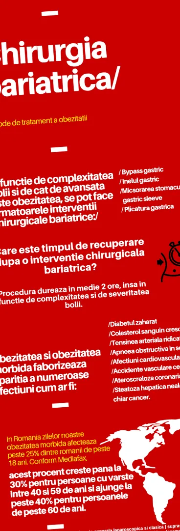 elhízás