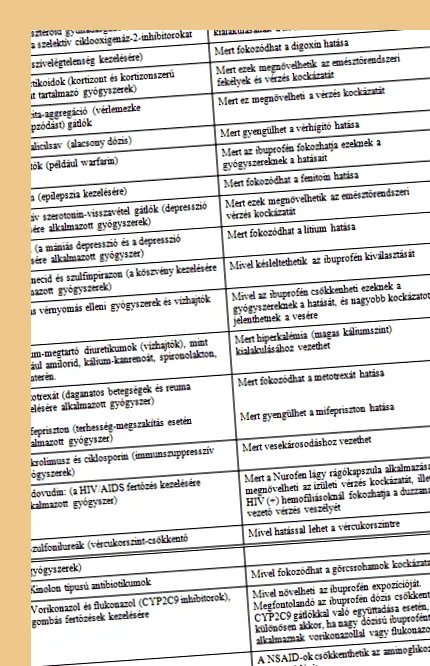 unguentului utilizarea