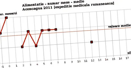 táplálkozás