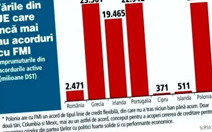 imf-től törökország